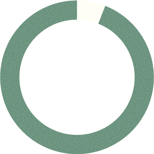 gauge